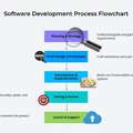 Custom Software Development Company For Digital Growth
