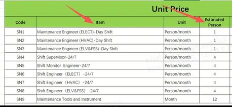 Islamabad, Jobs, Urgently Need Manpowers In Islamabad