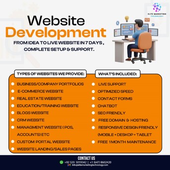 Sohar, Business, Drive Business Growth With Custom Software & E-Commerce Tools