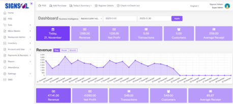 Jubail, Software, SAR 699,  Restaurant POS Software Just For 699 SAR Only !!!!!