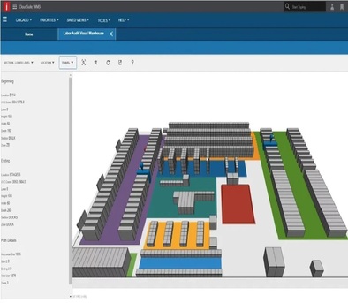 Kuala Lumpur, Business, Best Inventory Management Software