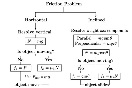 Salamah, Lessons Offered, IGCSE, AS & A-Level Mathematics & Physics Tutor