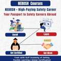 Meet NEBOSH Course Requirements & Get Certified