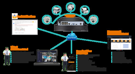 Singapore, Software, SGD 30,  QR Guard Tour Patrol System | Free Payroll | 30 SGD Per Month