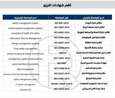 Riyadh, General, شهادات الأيزو المعتمدة من المنظمة العالم