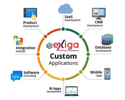 Singapore, Software Development, Custom Software Development Singapore For Enterprises