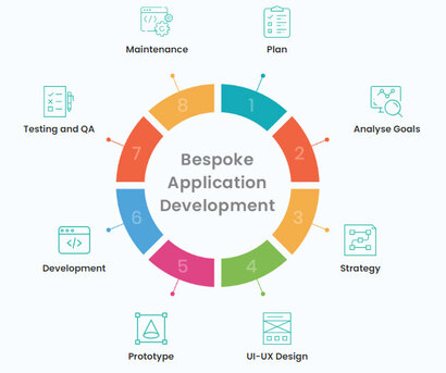Singapore, Software Development, Custom Software Development Singapore For Enterprises