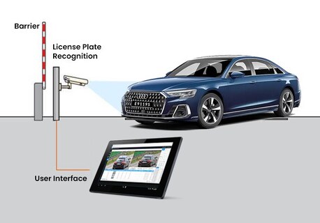 Singapore, Software Development, Intelligent License Plate Recognition System With Real-Time Vehicle Analytics