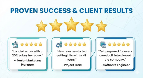 Riyadh, Career Counseling, Professional CV Creation & LinkedIn Profile Optimization