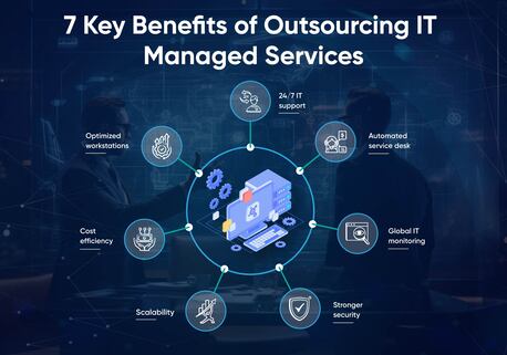 London, Computer, Managed IT Services In UK