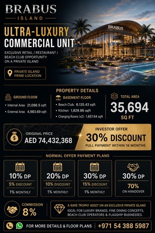 Rio de Janeiro, Real Estate, Real Estate In The UAE.