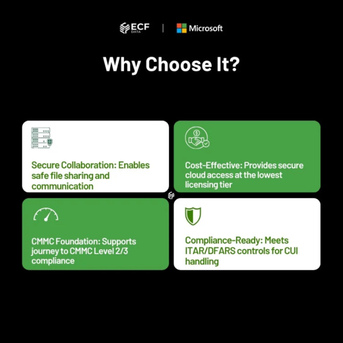 New York, Technical, Special Deal For Defense Contractors &ndash; O365 G1 GCC High License Only $15.50/User!