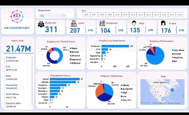 Karachi, Job Seekers, Power Bi Developer