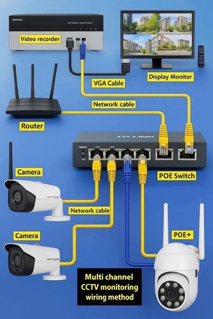 Riyadh, Job Seekers, Expert In Optical Fiber, CCTV & Electrical Work