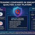 Top 10 Red Teaming Companies In Singapore: How To Choose The Right Security Partner