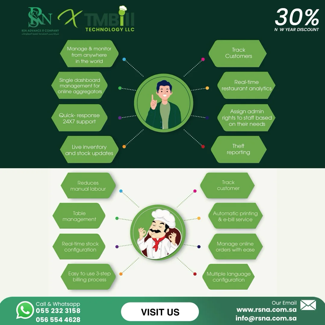 Makkah, Business, All-in-One Smart Restaurant Management Solution &ndash; New Year 30% Discount 🎉