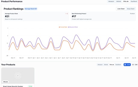 Amsterdam, Marketing, RankTrackers