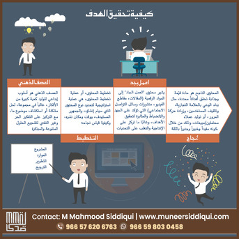 Kuwait City, Marketing, Digital Marketing Solution