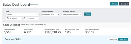 Dubai, Job Seekers, Experienced E-Commerce Professional &ndash; Amazon & Online Sales