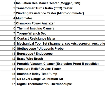 Tabuk City (PH), Items Wanted, Electrical Items Needed On Rent