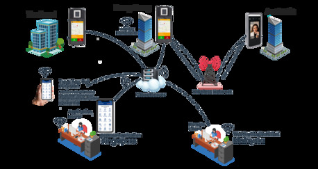 Singapore, Software, SGD 1,  Fingerprint Machine Singapore