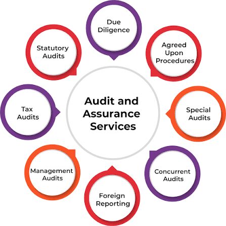 Manama, Accounting, One Point - Audit & Violation Support Services