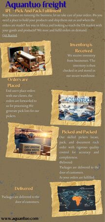 Melbourne, Wholesale Products, Third Party Logistics Provider | Reliable 3PL Logistics &ndash; Aquantuo