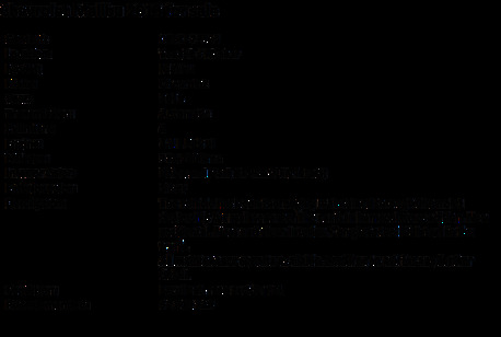 As Saffaniyah, Vehicles, Cars & Trucks , SAR 32000,  Chevrolet Malibu,  2016,  Automatic,  178000 KM,