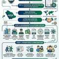 Businesses And Operational Services In Saudi Arabia Freelancer Visa Iqama Provider