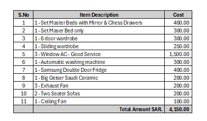 Jeddah, Apartments/Houses, SAR 2250/month,  3 BR,  100 Sq. Meter,  3 ROOM FLAT WITH 2 BATHROOMS
