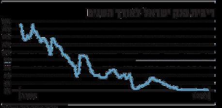 Tel Aviv, Financial, שלום, אני מציע פתרונות הלוואות עמית לעמית.