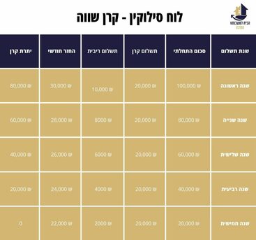 Tel Aviv, Financial, שלום, אני מציע פתרונות הלוואות עמית לעמית.