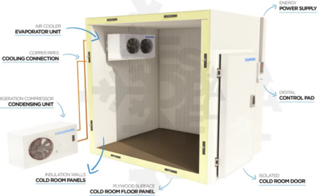 Al Rimal, Air Conditioning, ✅✅✅ HVAC | COLD ROOM | VRF | FIRE FIGHTING | FM200 &ndash; RIYADH ✅✅✅