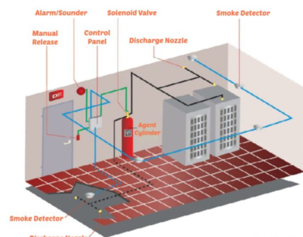 Manfouha, Technical, ✅✅✅ FM200 SYSTEM | SERVER ROOM FIRE SUPPRESSION &ndash; RIYADH ✅✅✅