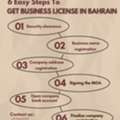Start Your Company In Bahrain With Full Assistance:LMRA,GOSI,UBO,Investor & Work Visas,VAT