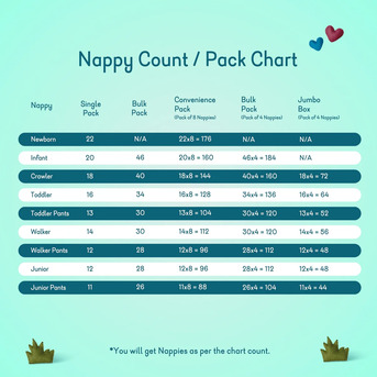 Auckland, Baby & Kid Stuff, NZD 8,  Premium Quality Diapers For All Ages