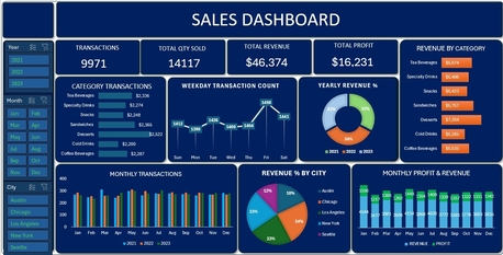 Riyadh, Education, Advance Excel & Data Analysis Skilss