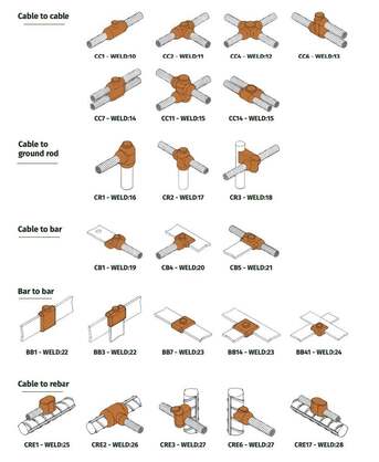 Riyadh, Electrical & Plumbing, SAR 123123,  Your Trusted Electronics Wholesale Partner Across Saudi Arabia(Electrific)