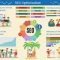 SEO Company India Offering Global SEO Services