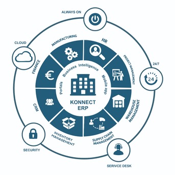Chennai, Technical, Best ERP Software For Automotive Industry Operations | Konnect ERP