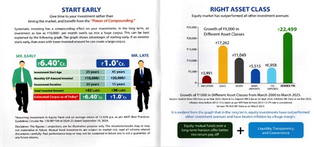 Dammam, Apartments, Flats, Houses & Villas, INR 1000/month,  Studio,  Build Wealth Systematically With SIP