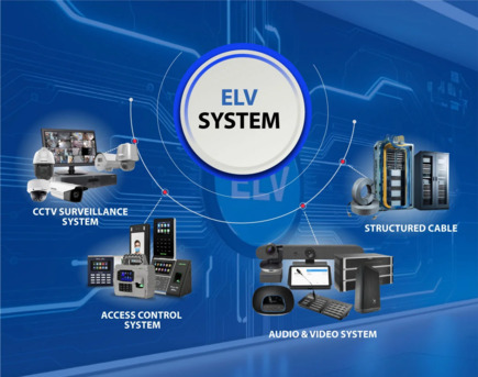 Dubai, Businesses For Sale, Business For Sale