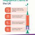 Clinical Negligence Claims And Patient Rights