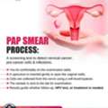 Pap Smear Test | Best Gynaecologist In Bhubaneswar | Dr Shibani Devi