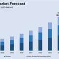 India Hospital Market Size, Share & Future Outlook 2034