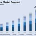 India E-commerce Market Size & Forecast Report 2033