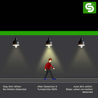 Mumbai, Electronics, INR 600,  How To Use Motion Sensor Bulbs For Energy Savings