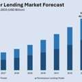 India Peer To Peer Lending Market Report 2025-2033 | Get Free Sample Now