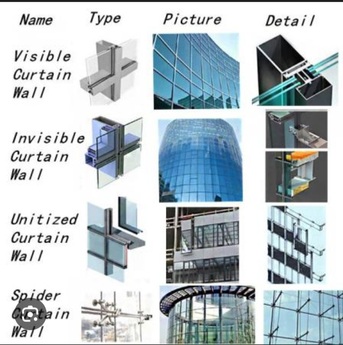 Dammam, Job Seekers, Aluminium Doors Window Curtains Wall