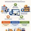 Inventory Management Software In India